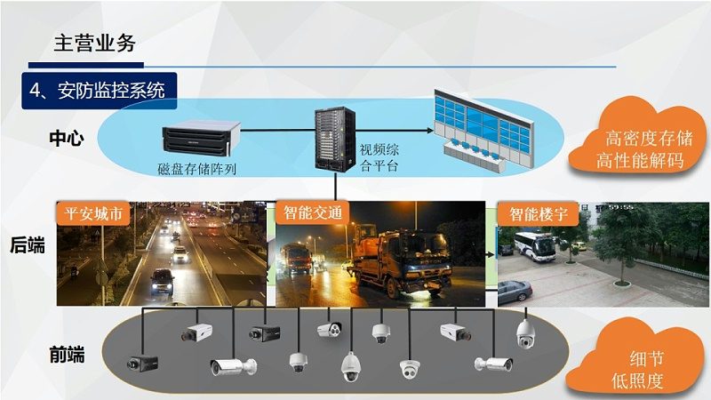 学校停车场管理系统：揭秘其核心技术与选型要点